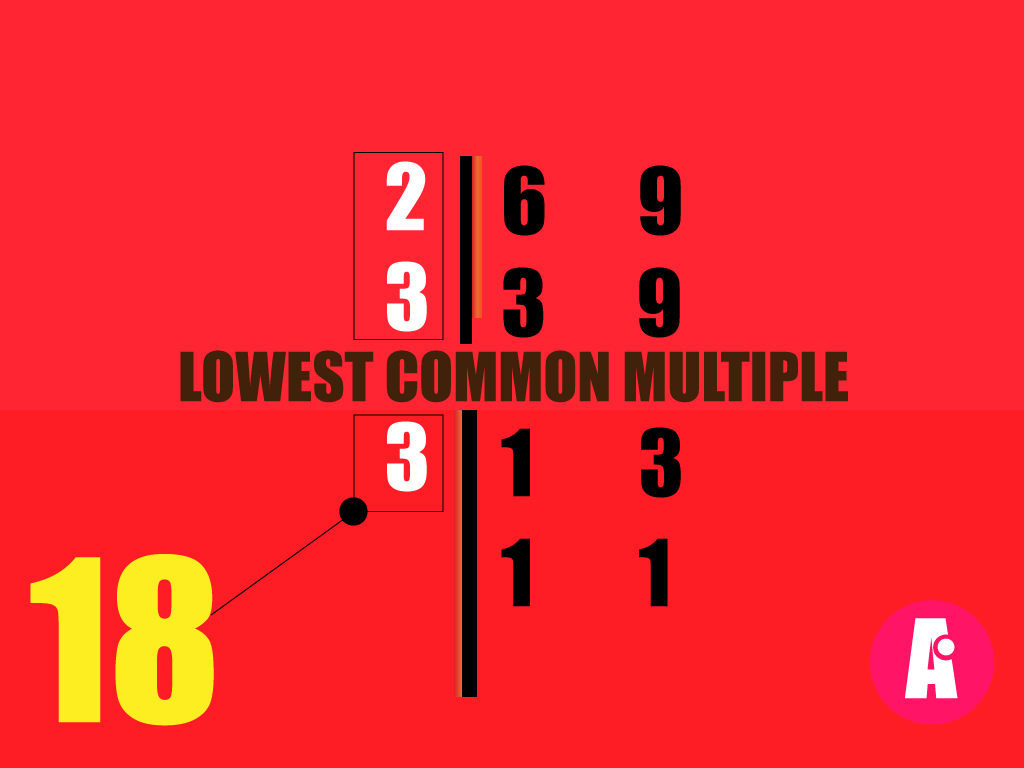 LCM Calculator - Step by Step Algebra Calculator | AlgebraPop