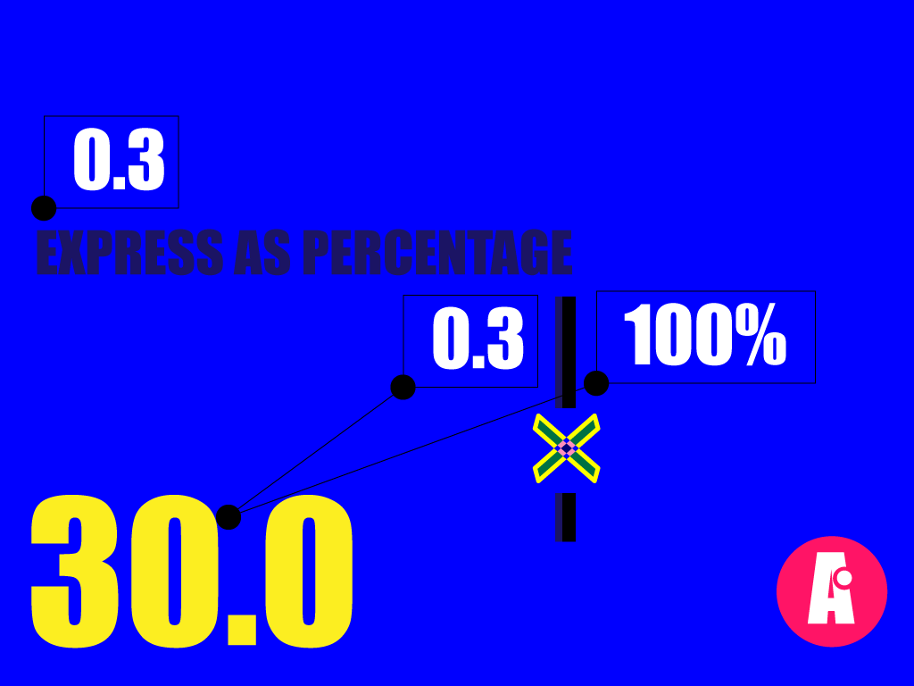Express as percentage step by step algebra calculator algebrapop